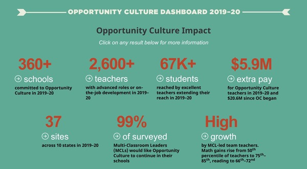 2019-20 dashboard full